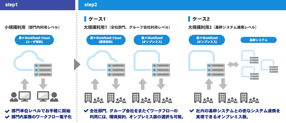 ワークフローシステム導入への成功の道